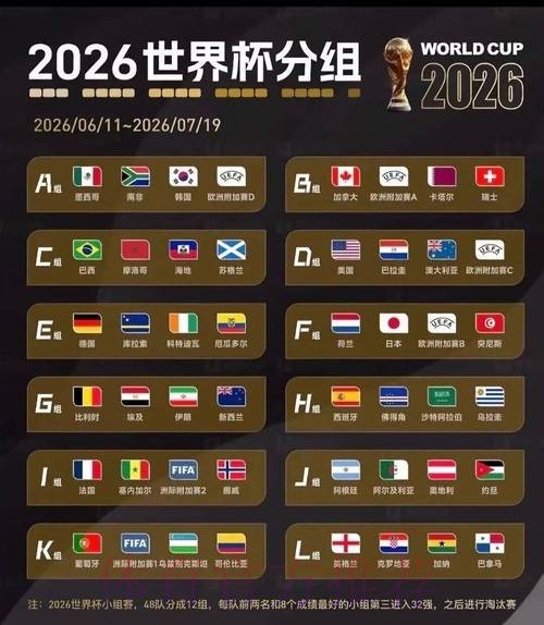 2026美加墨世界杯盘口分析准不准