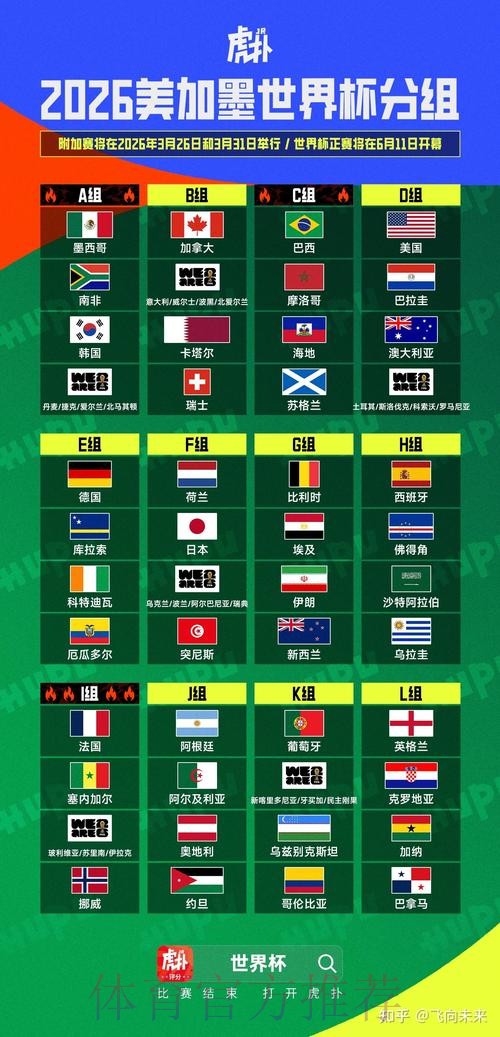 2026美加墨世界杯盘口分析更新