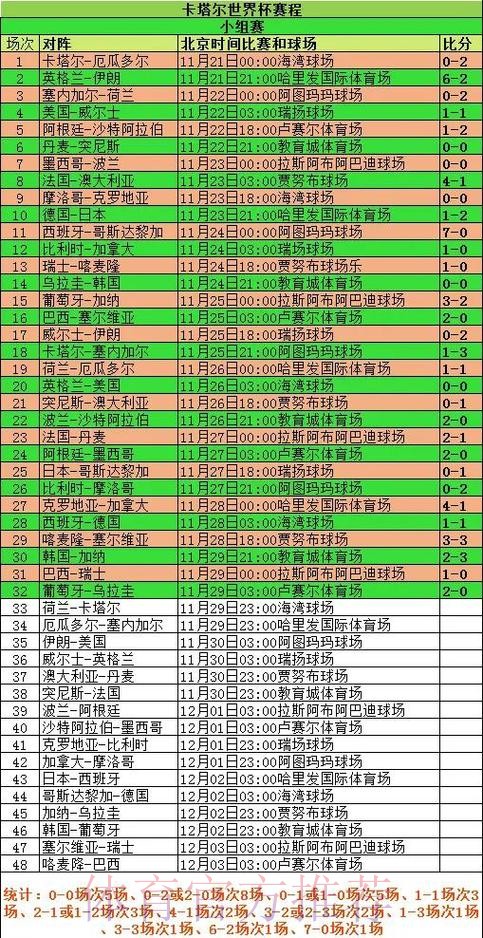 全面解析世界杯比分分析入口地址 全面解析世界杯比分分析入口地址